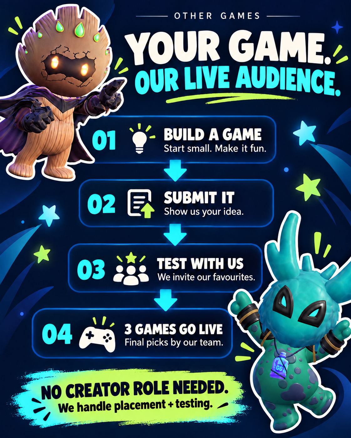 Build a game → submit it → our favourites are invited to test → the team selects 3 games for a live audience. Honey B and Dinopawnz Koda stickers decorate the flow.